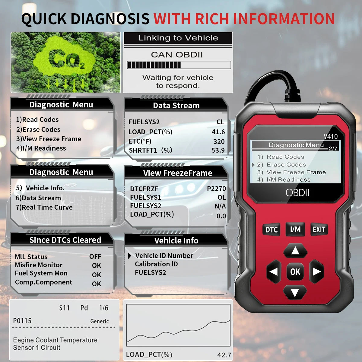 Kit de diagnostic auto ultime réparez et économisé !